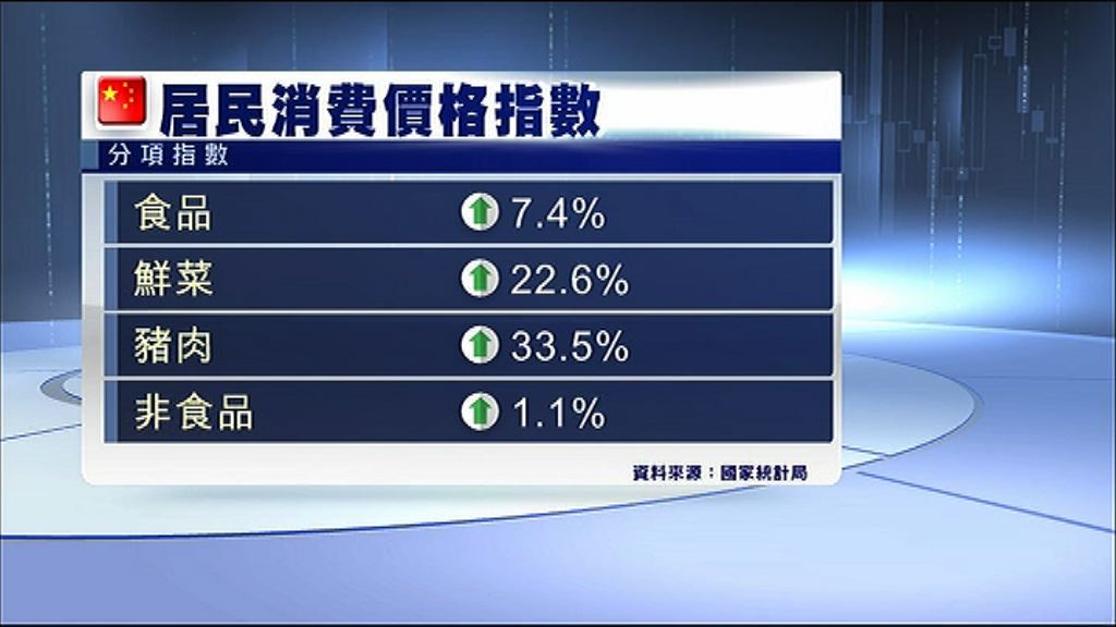 【數據理想】中金料生產物價跌幅續收窄