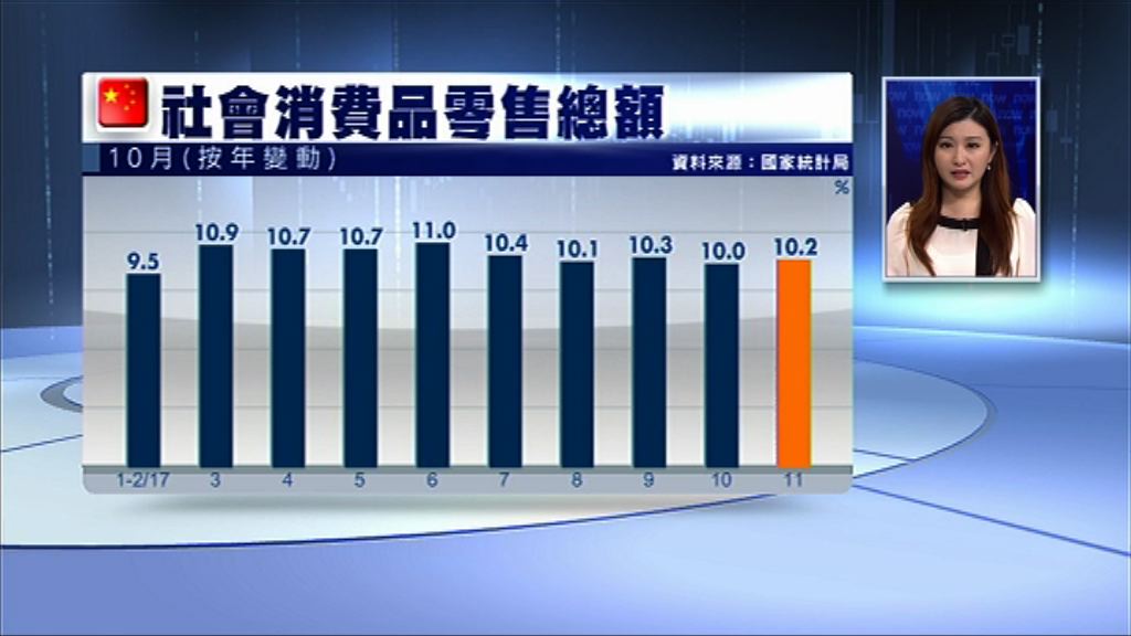 【宏觀數據大致符預期】國統局：經濟穩定惟外部風險變數多