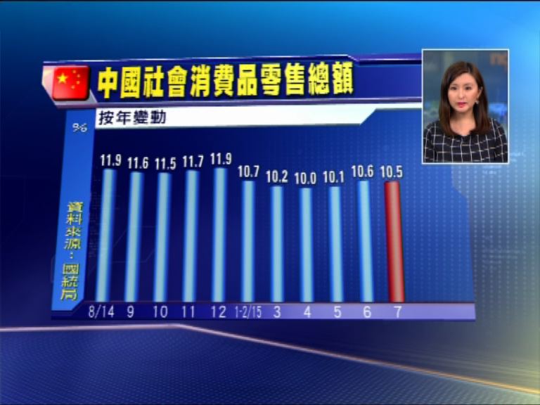 【數據失色】國統局:消費市場續平穩增長