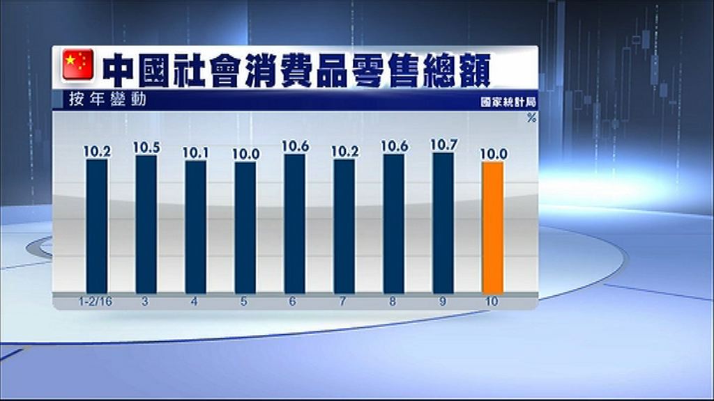 國統局料全年經濟增長逾6.5%