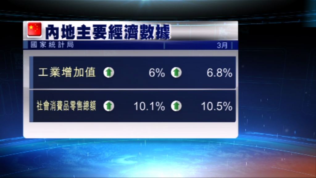 內地四月多項經濟數據疲弱　惟樓市數據理想