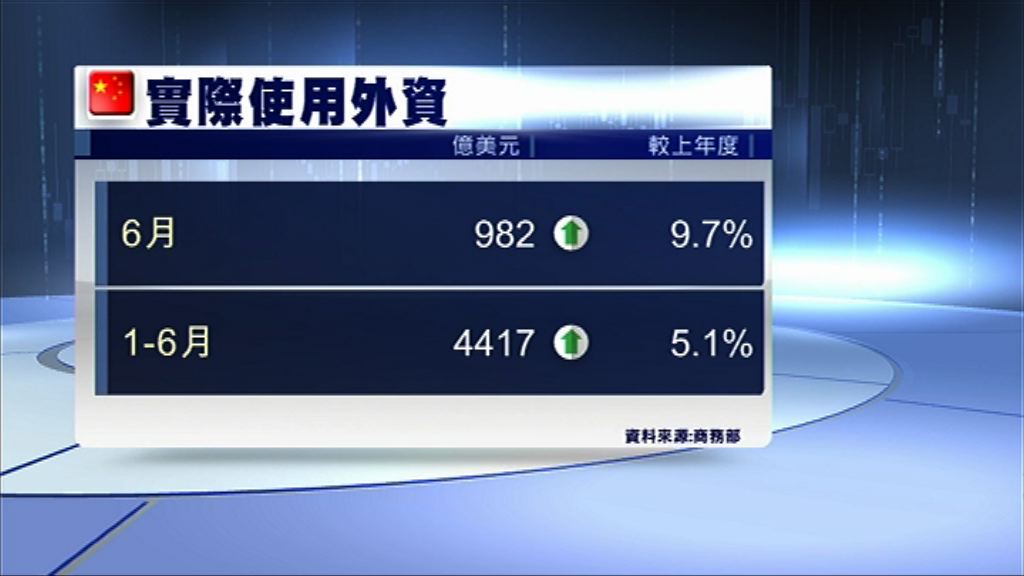 【扭轉跌勢】內地上月FDI增9.7%