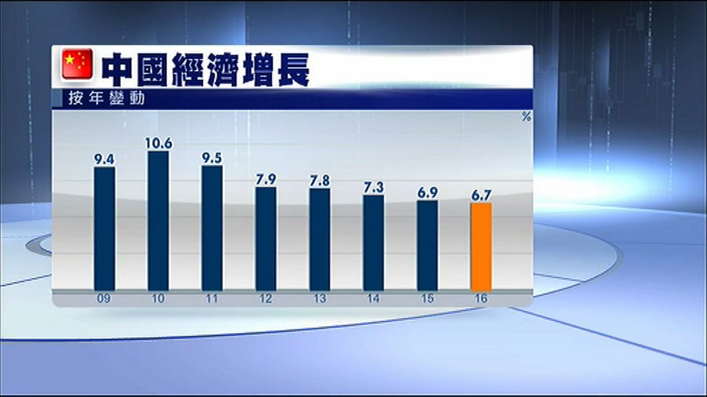 【符合預期】內地去年全年經濟增長6.7%