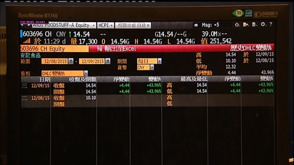 【籌四千億】WSJ：675企業排隊上A股