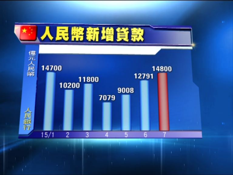 人行：減息降準效應持續釋放