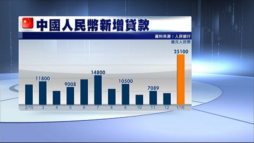 【靠政策撐】內地新貸升勢恐斷纜