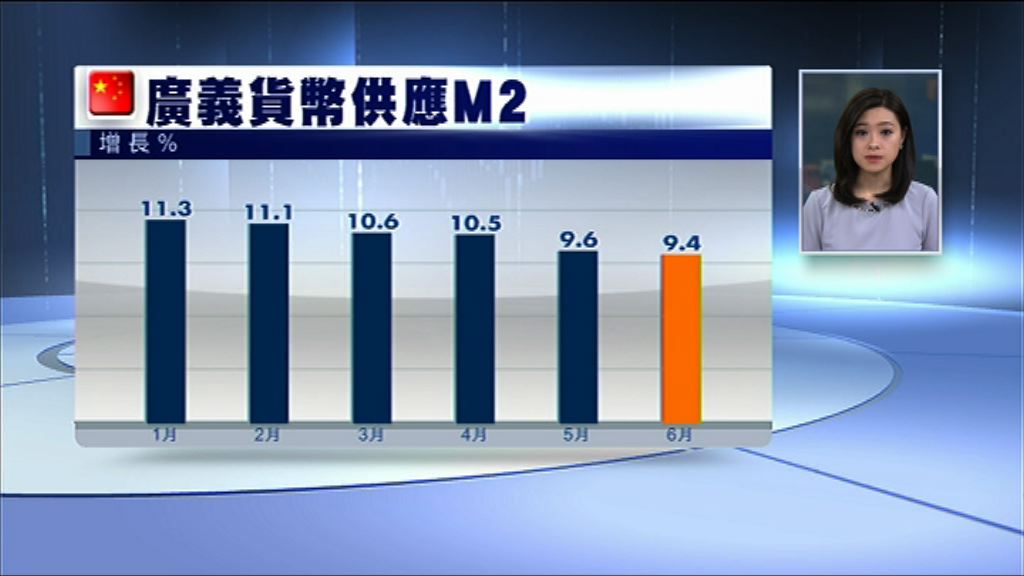 【數據出爐】M2增速創新低　新貸超預期