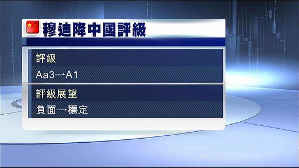 【落強國面？】穆迪暗示中國評級仍有負面壓力