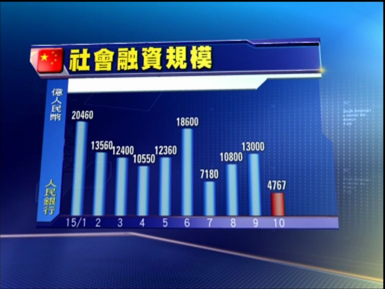 【投資遜色】分析：內地今季經濟前景不樂觀
