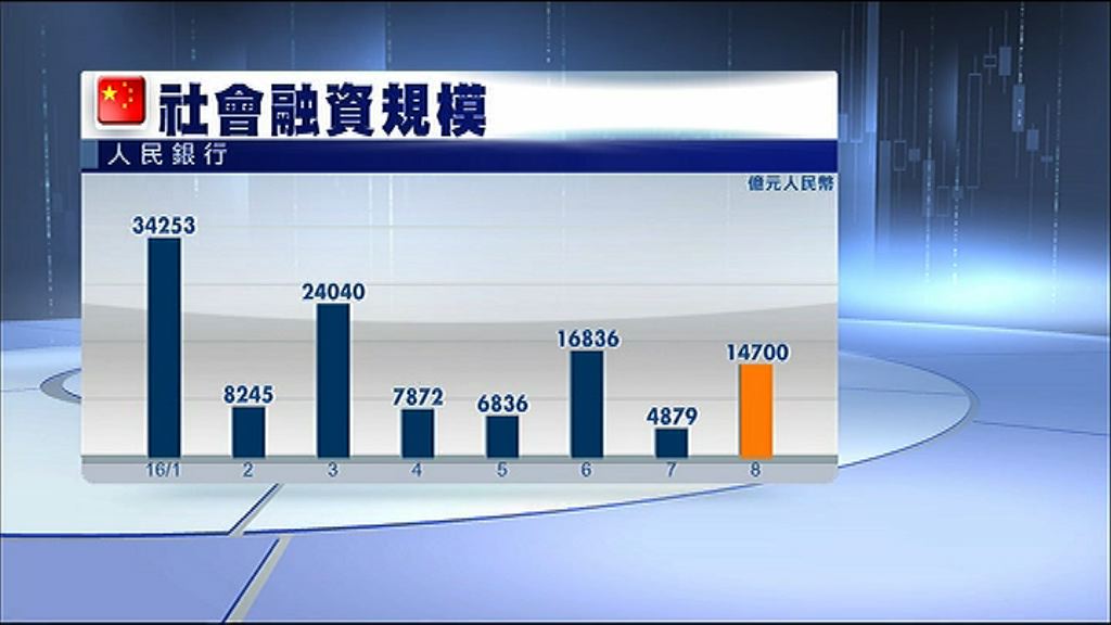 【貸款倍增】新增貸款、M2、社會融資均高於預期