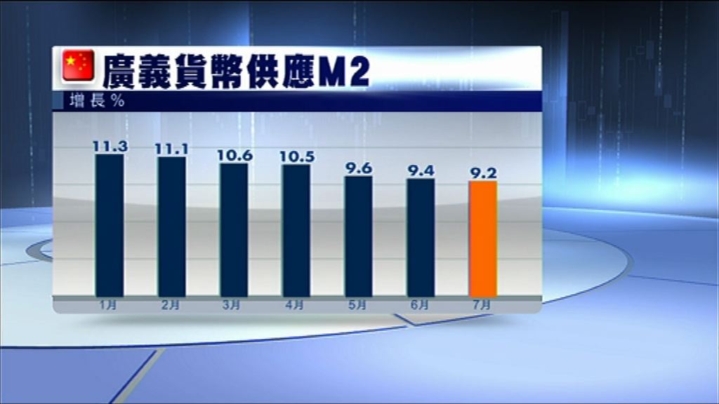 【增速創紀錄低】央行或逐步淡化M2指標作用