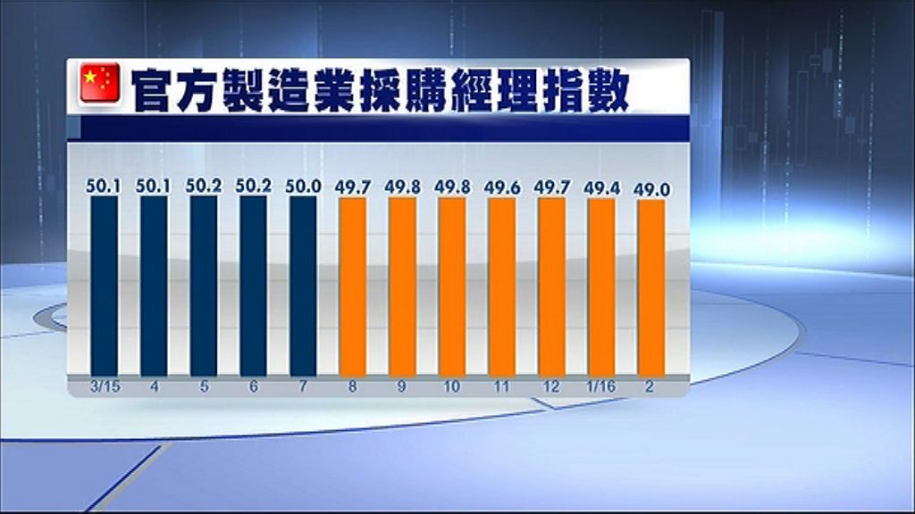 【點解又跌】國統局：新年停工拖低PMI