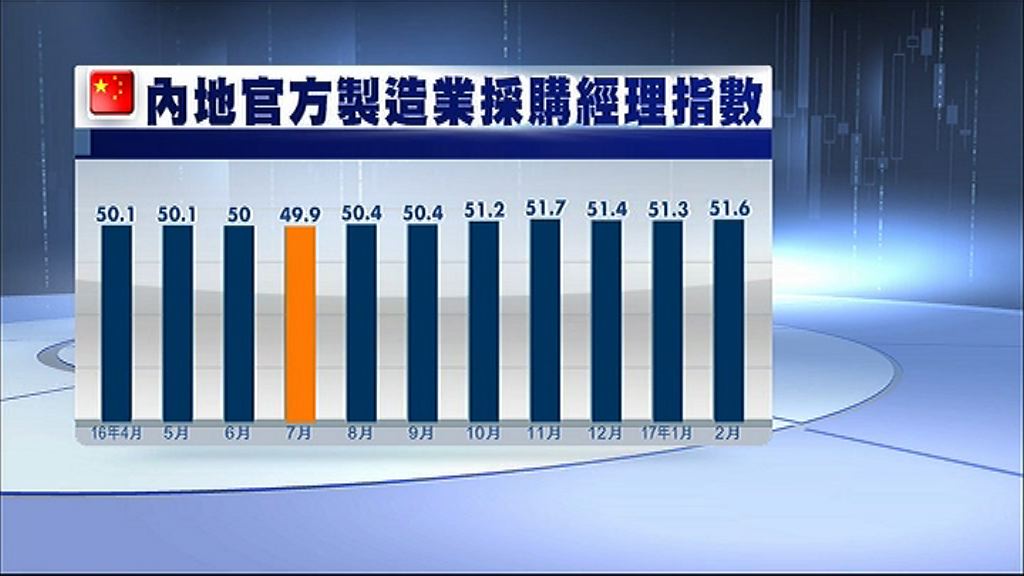 【出口改善】國統局：製造業續穩中向好