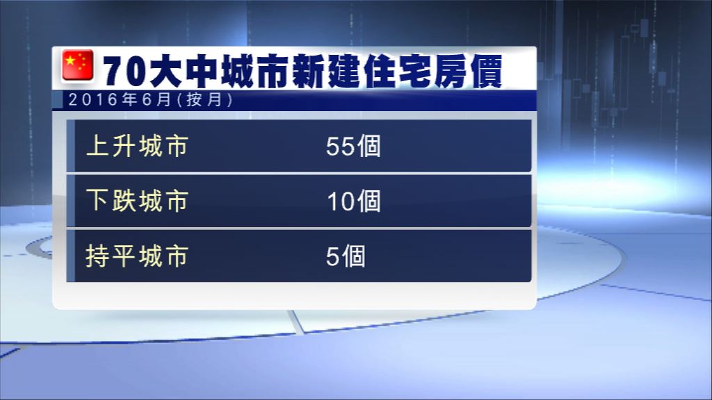 【調控殺到】住建部晤四大房企摸底