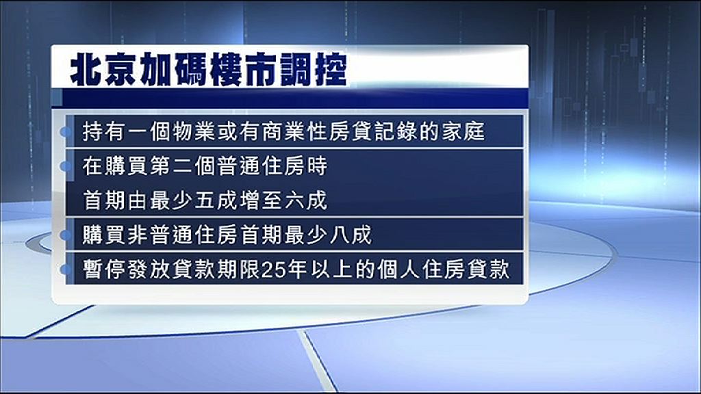 【考起中央】內地調控升級難壓樓價