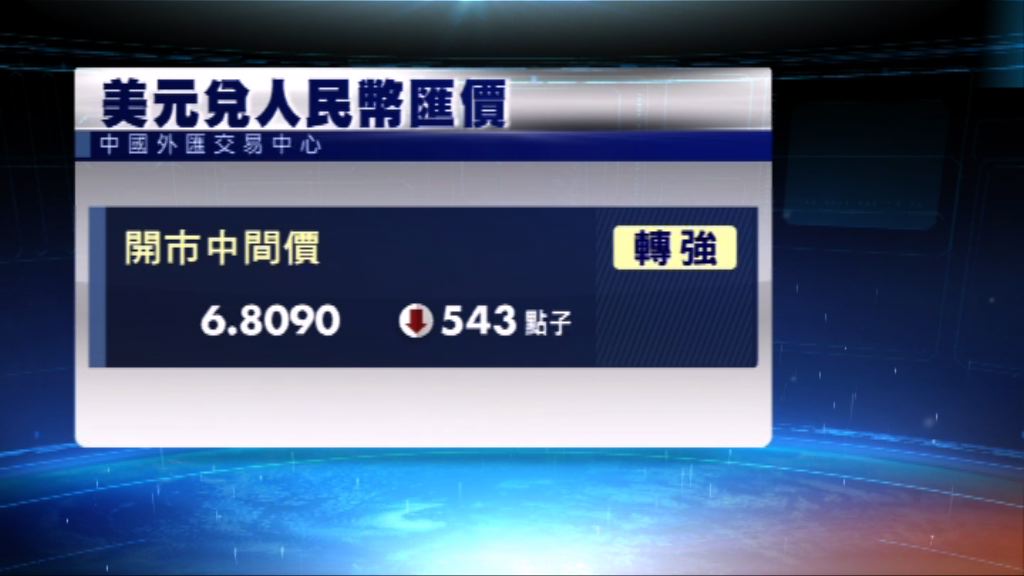 人民幣中間價轉強543點子