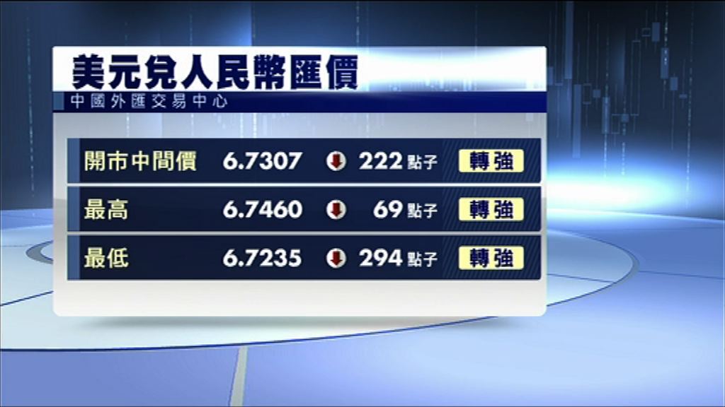 【人仔走強】在岸人幣曾見6.731