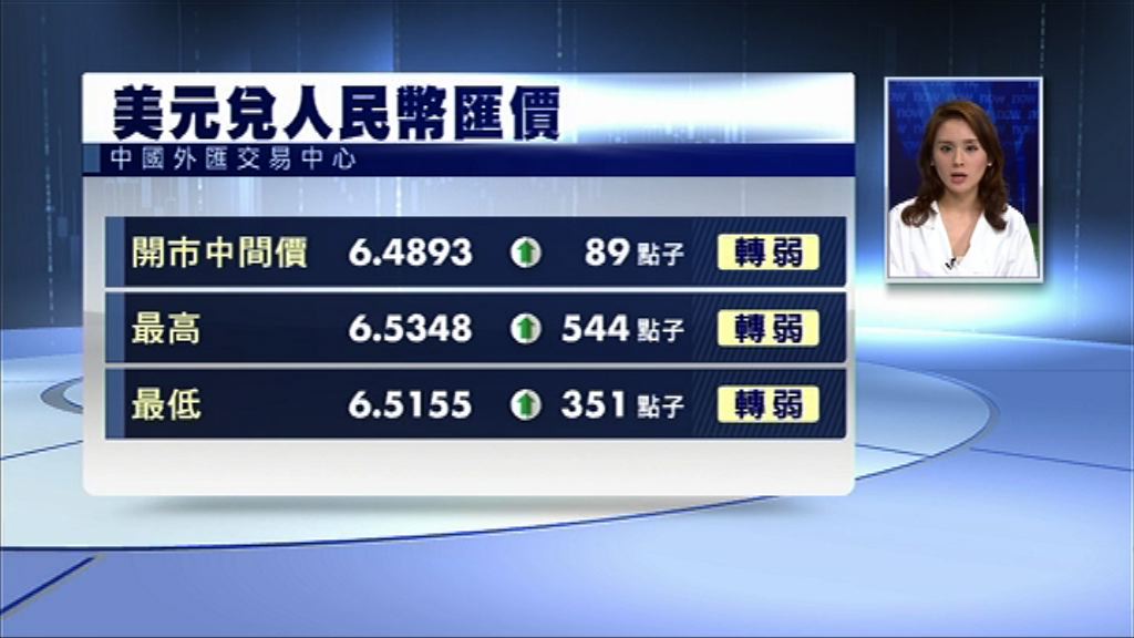 【持續弱勢】在岸人仔曾急挫逾500點子