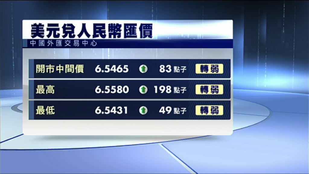 【繼續走弱】離岸人仔見6.55