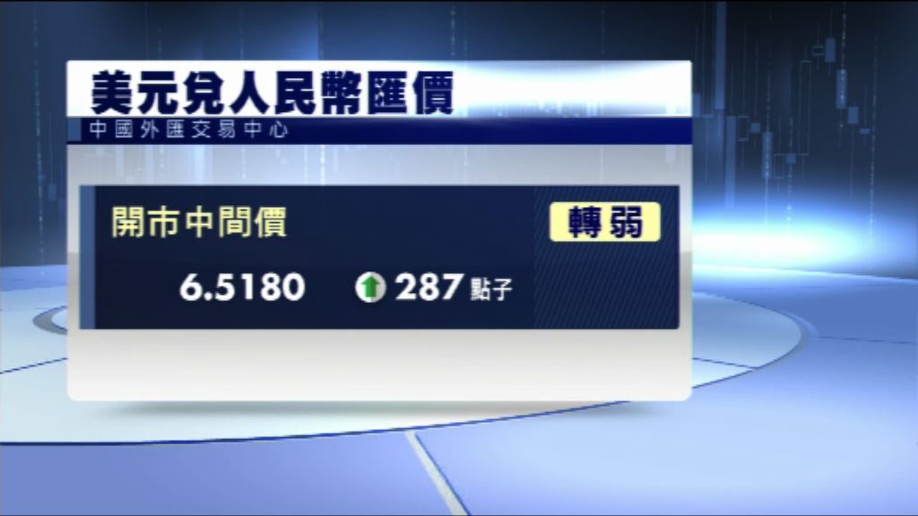 【持續轉弱】在岸、離岸人仔跌至6.58
