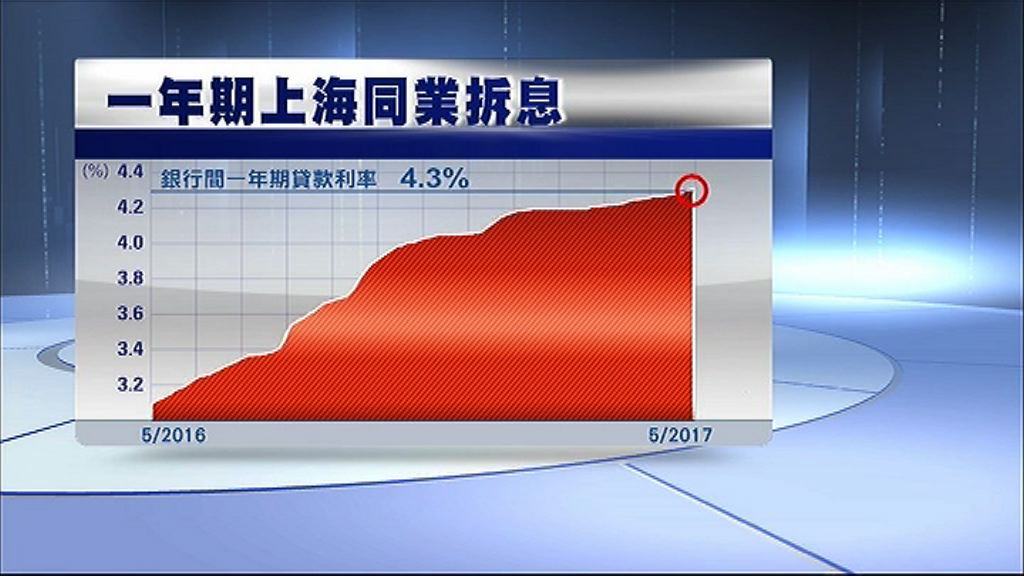 【SHIBOR抽升】利率高企或影響未來實體經濟