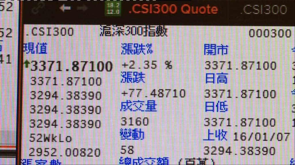 【危機四伏】煞停熔斷非A股有救