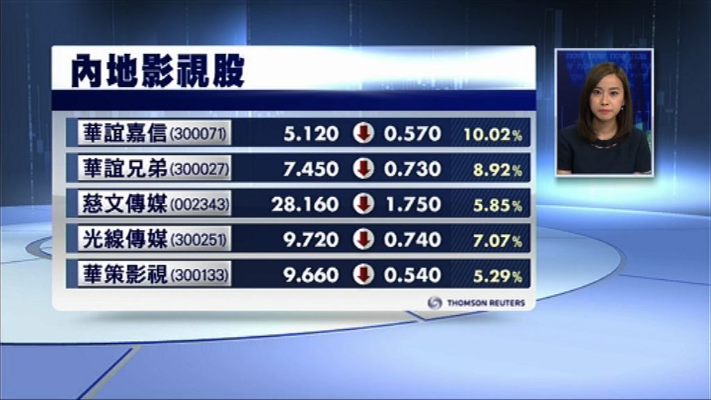 【范爺「出事」？】逃稅風暴打殘內地影視股