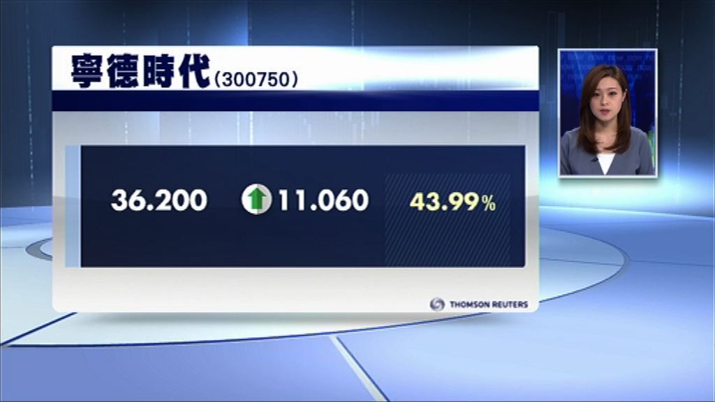 【A股首掛】寧德炒高44%漲停