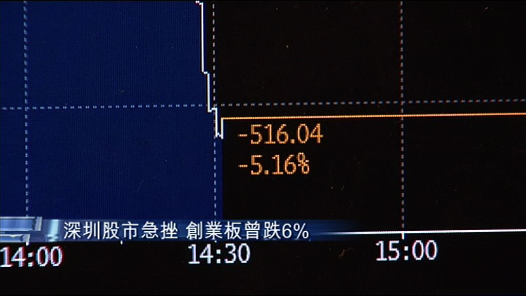 【深市爆小股災】阿爺擬谷IPO　創指曾瀉6%