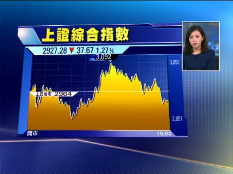 【雙降救市】組合拳未奏效 上證五連跌