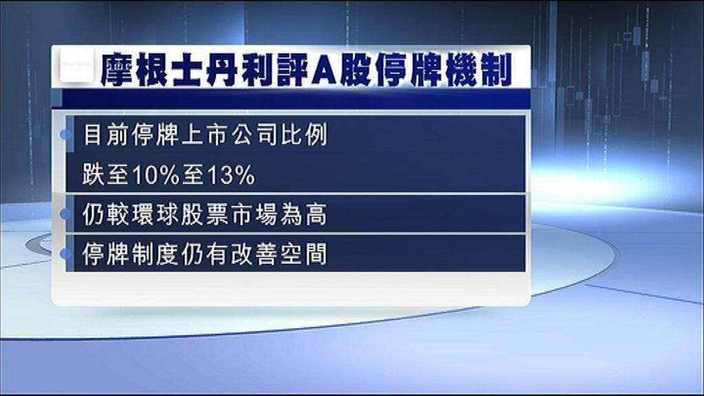 【障礙未除】A股下月「入摩」機會僅50%