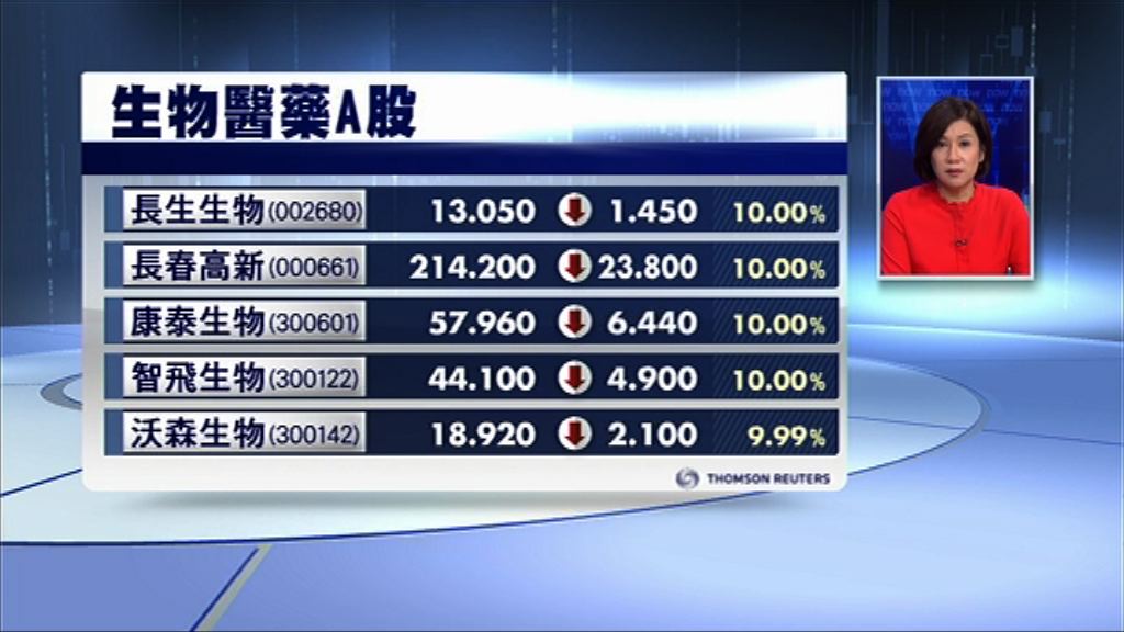 【假疫苗風暴】長生生物：或臨退市風險