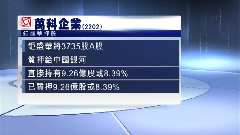 【萬寶亂局】鉅盛華質押約3735萬股萬科
