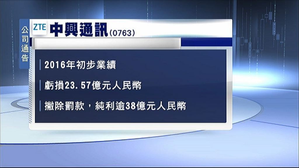 【達成和解】中興被美罰款　H股先跌後急升