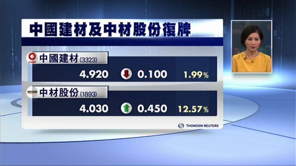 【大行潑冷水】中材併中建材非坐定粒六