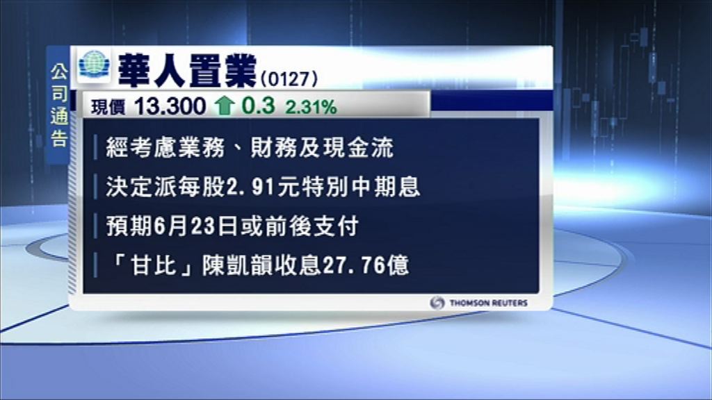 【出售盛京】華置派$2.91特息　甘比獲逾27億