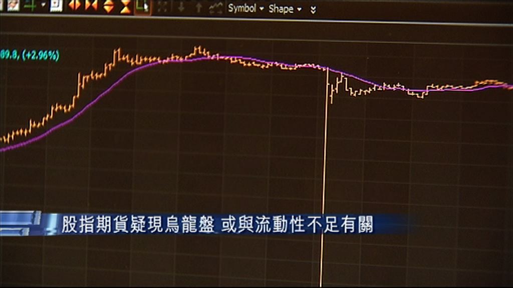 【流動性不足】股指期貨疑出現烏龍盤