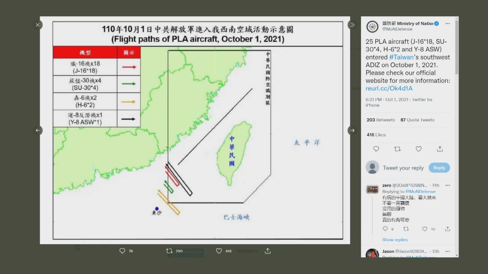 台灣指大陸國慶日派38架次軍機闖西南空域