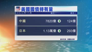 中國七個月來首度增持美國國債