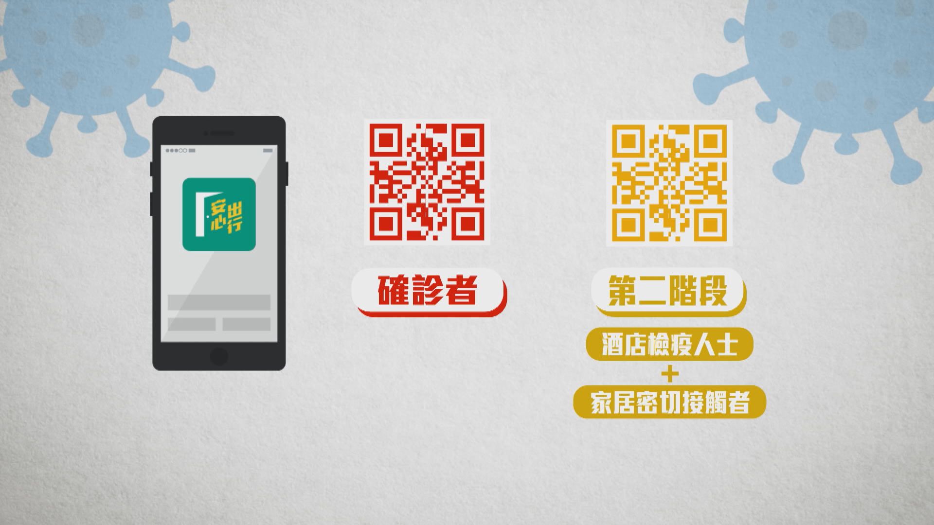 盧寵茂：「黃碼」分兩階段實施先涵蓋酒店檢疫者　再擴至家居密切接觸者
