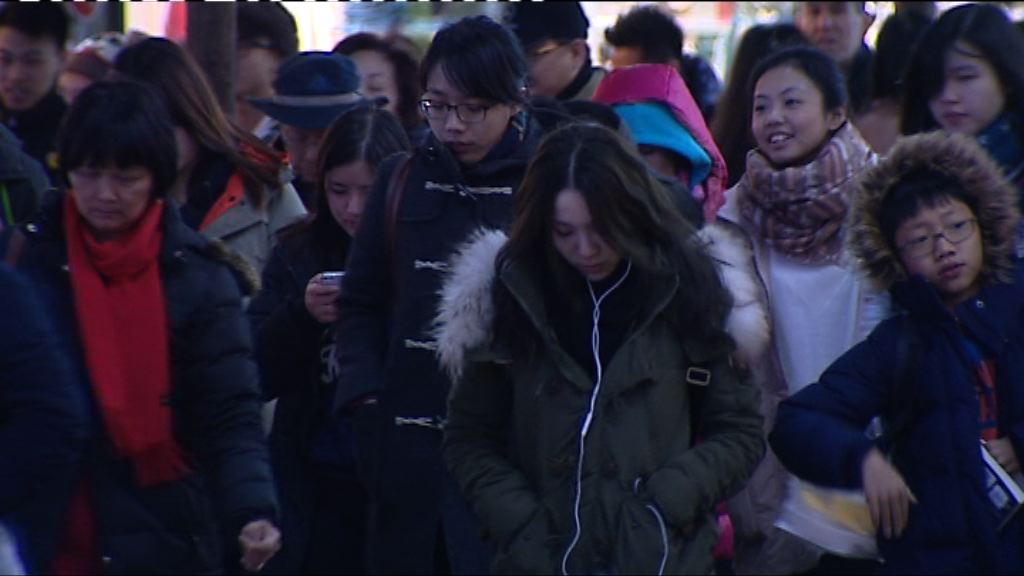 周一漸轉天晴　料最高氣溫約9度