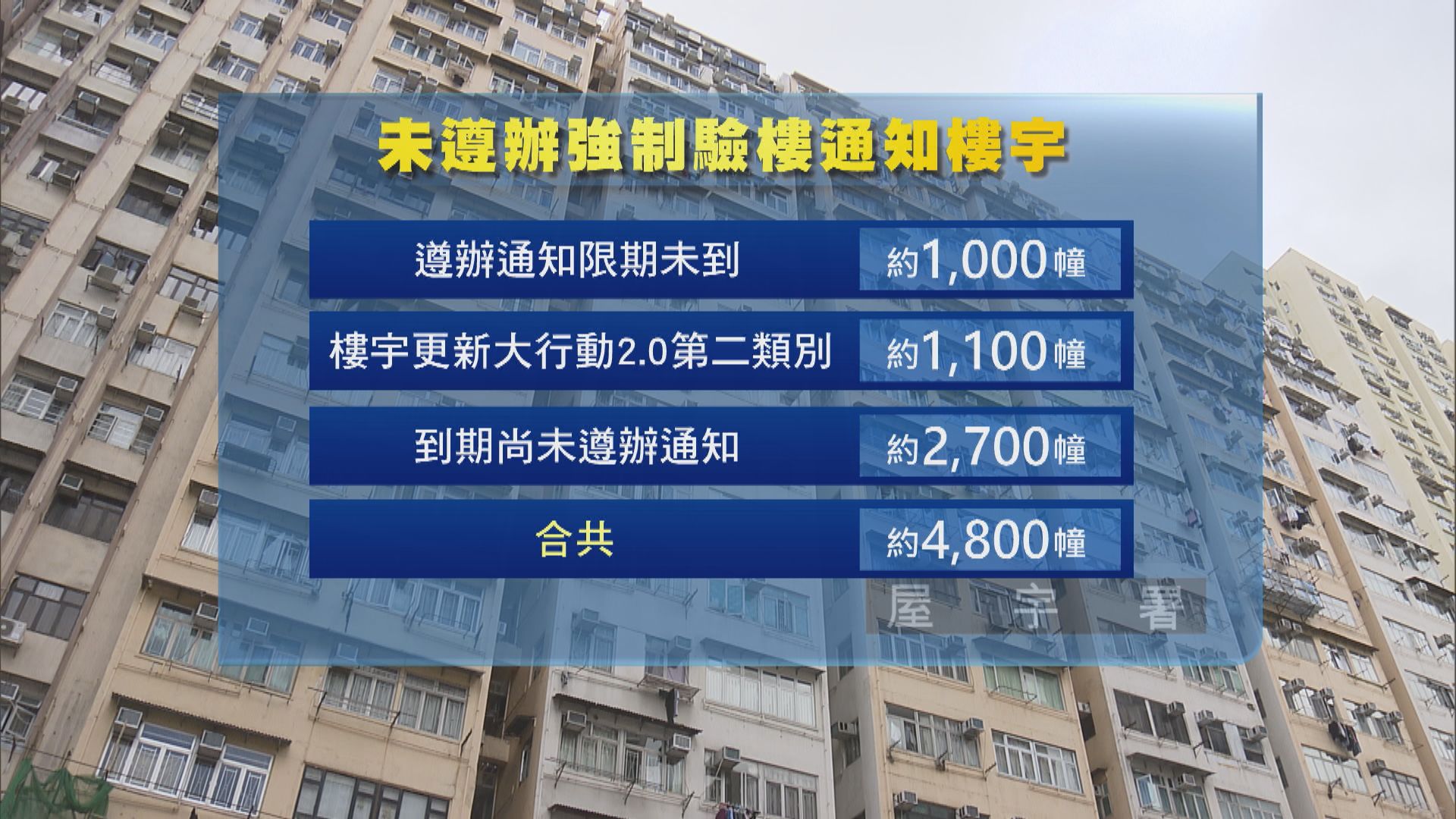 西灣河麗灣大廈石屎剝落擊中途人 居民憂慮稱︰周圍都爛
