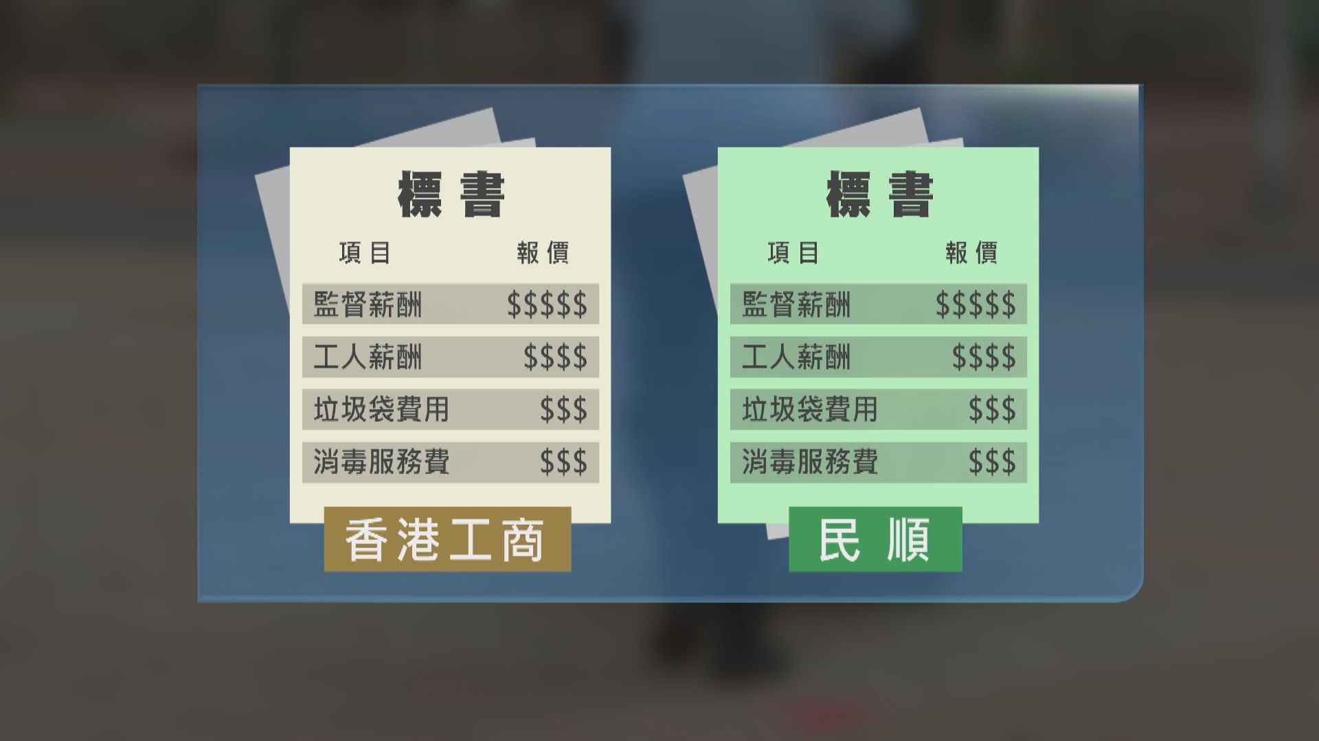 競爭條例生效6年12宗個案　競委會解釋需時搜證和法律分析
