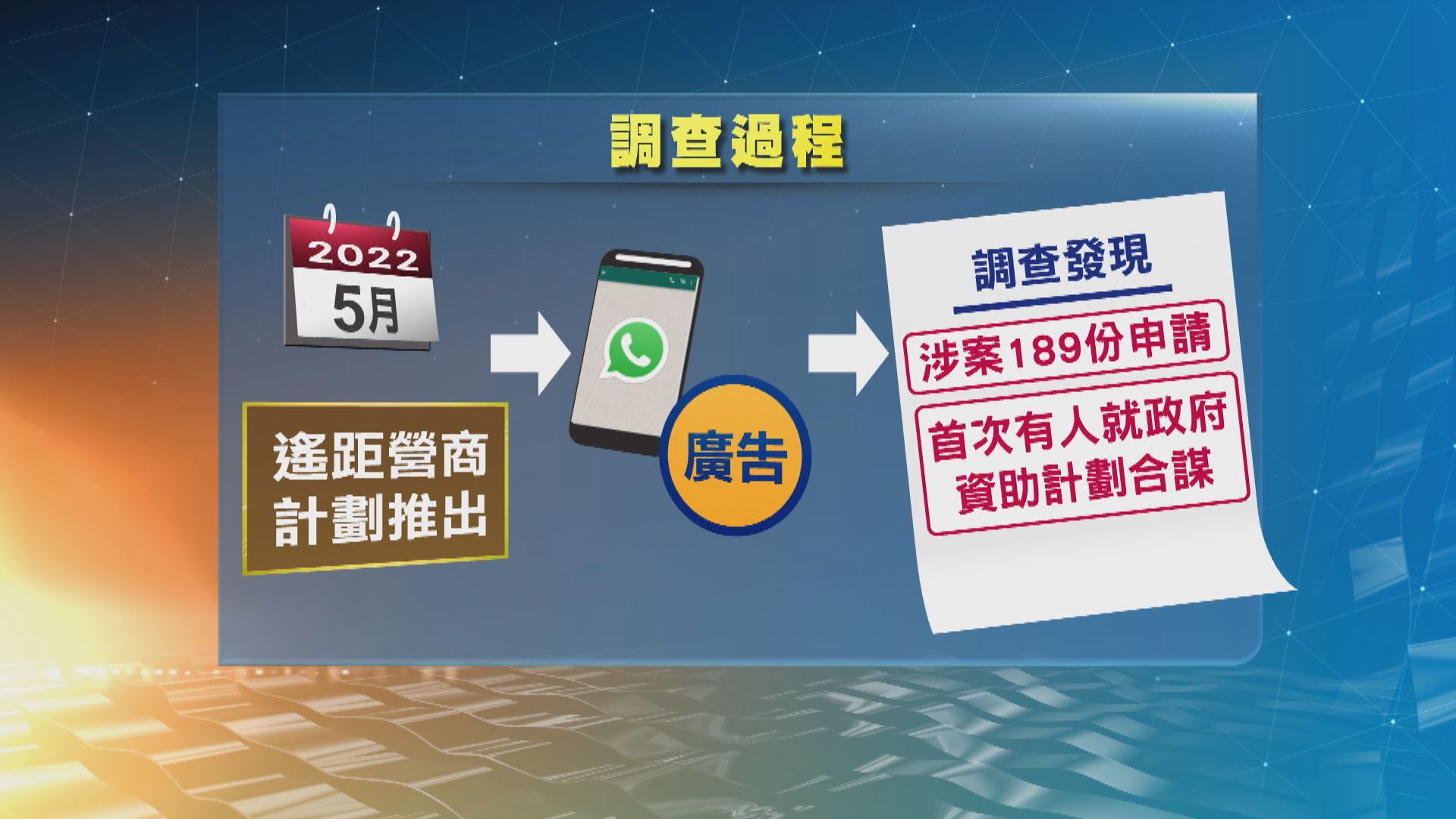 競委會入稟指四公司及三代表涉騙取政府1300萬資助