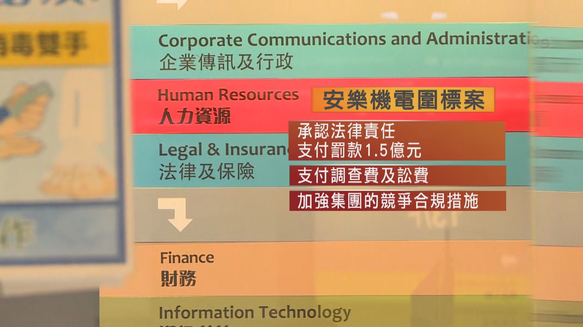 競爭法「最大罰單」　鄭若驊丈夫潘樂陶旗下公司被罰1.5億元   