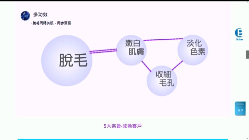 涉事美容公司稱正與客人聯絡　已交律師處理