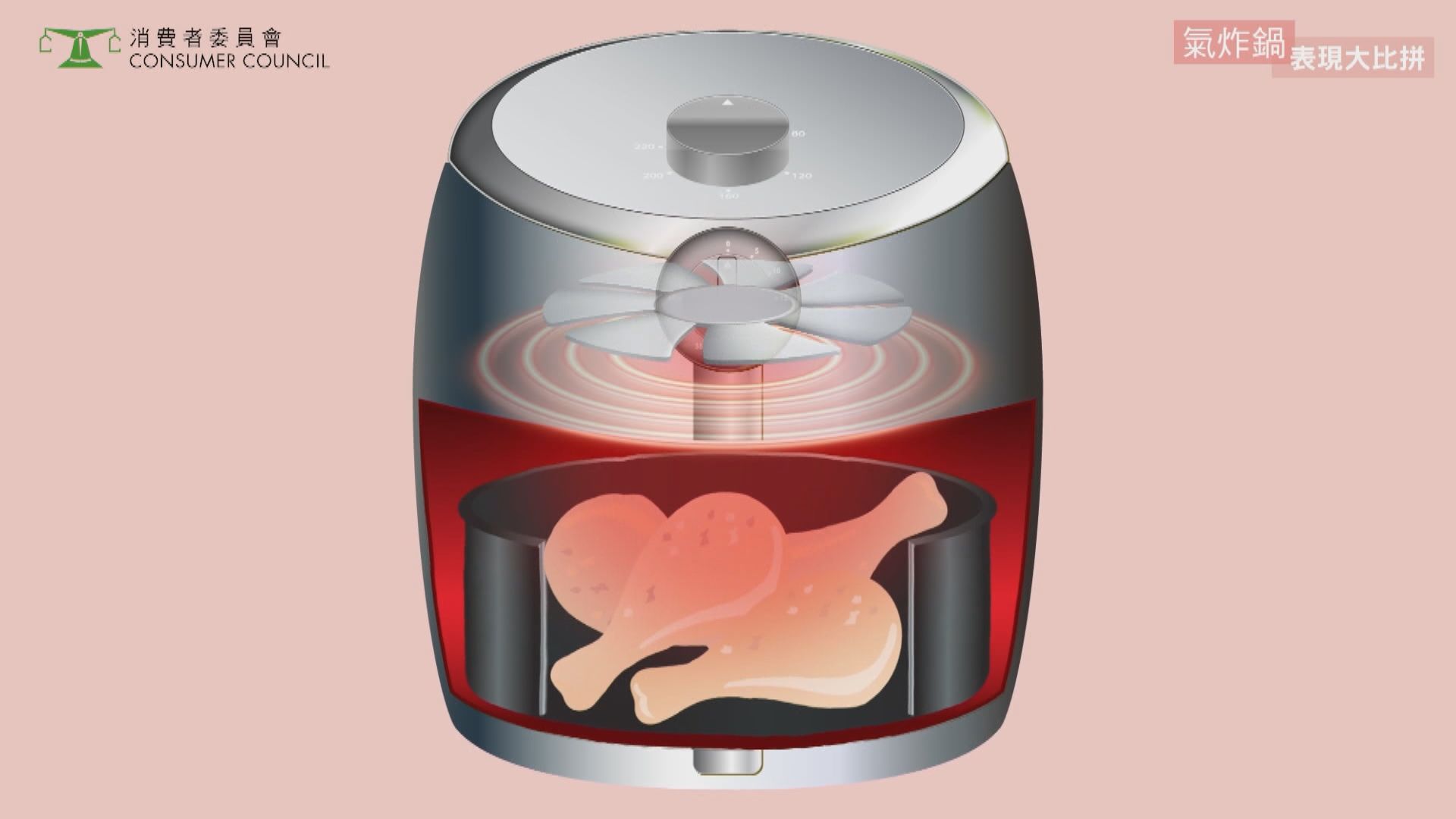 消委會：調低氣炸鍋溫度或縮短時間可大幅減少可致癌物