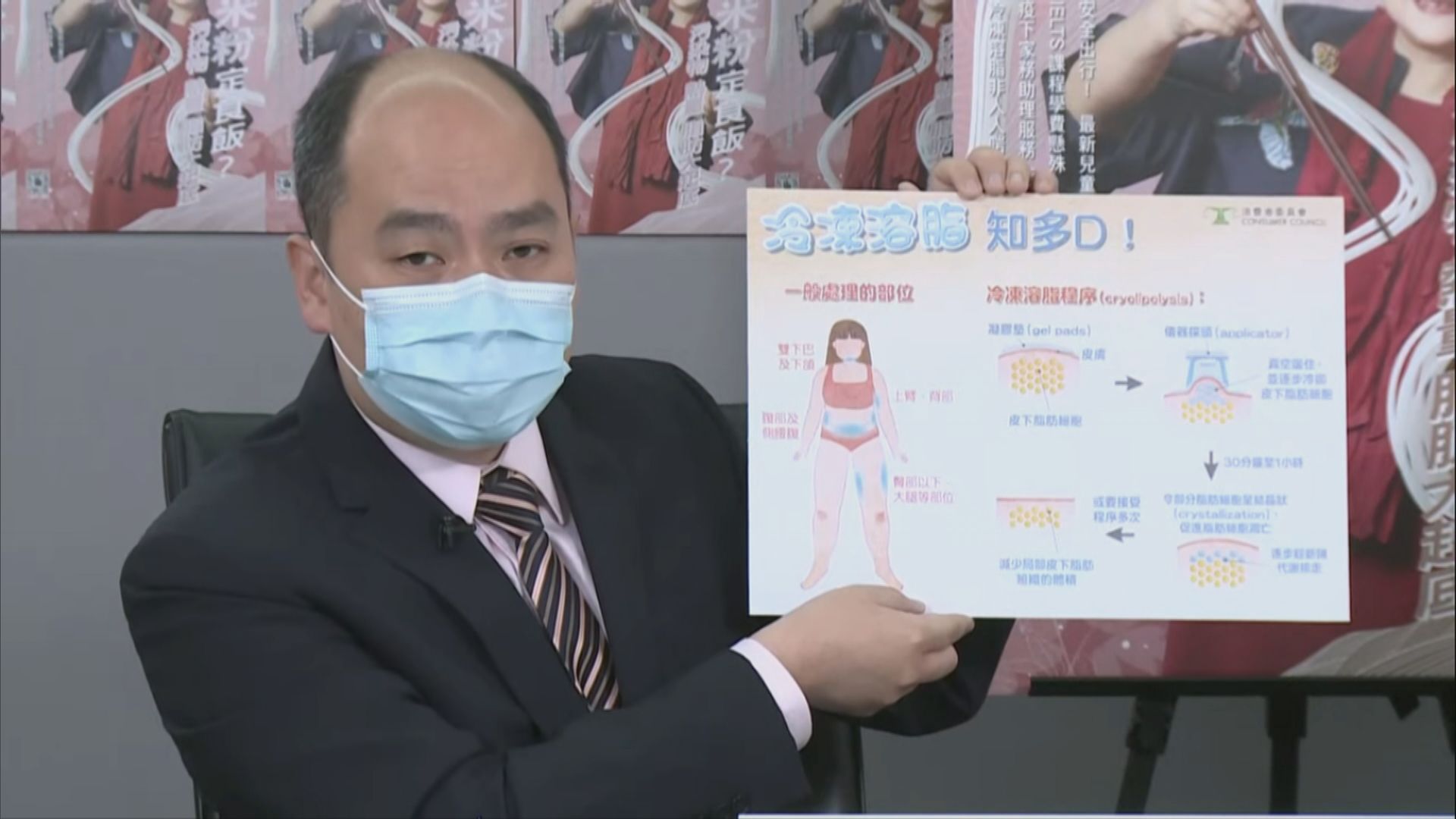 消委會指市面「冷凍溶脂」不可有效減重　癡肥等人士不適合