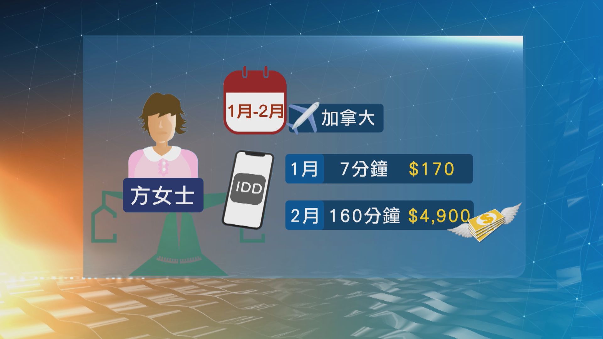 消委會今年接逾1200宗電話漫遊投訴 天價帳單滯後數月發出