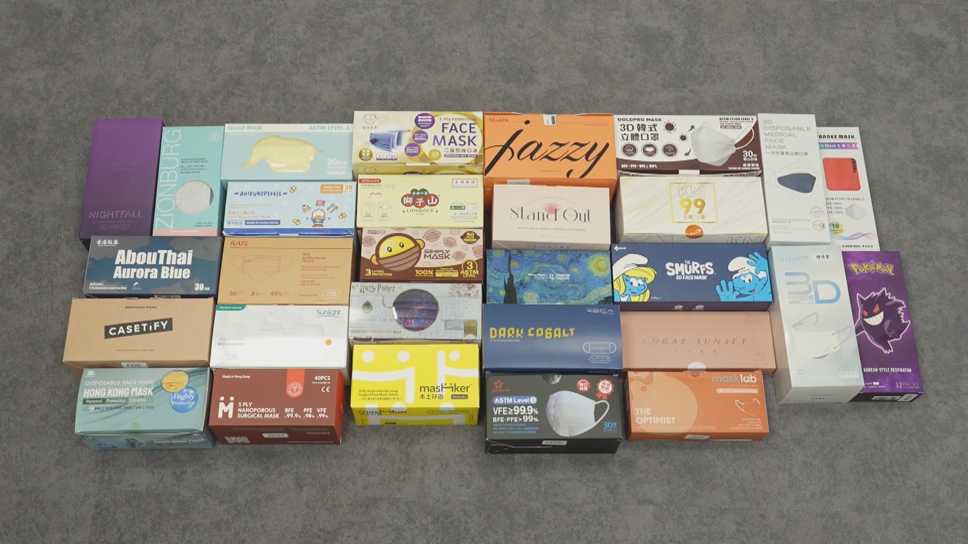 消委會測試30款口罩　超過六成不符過濾聲稱